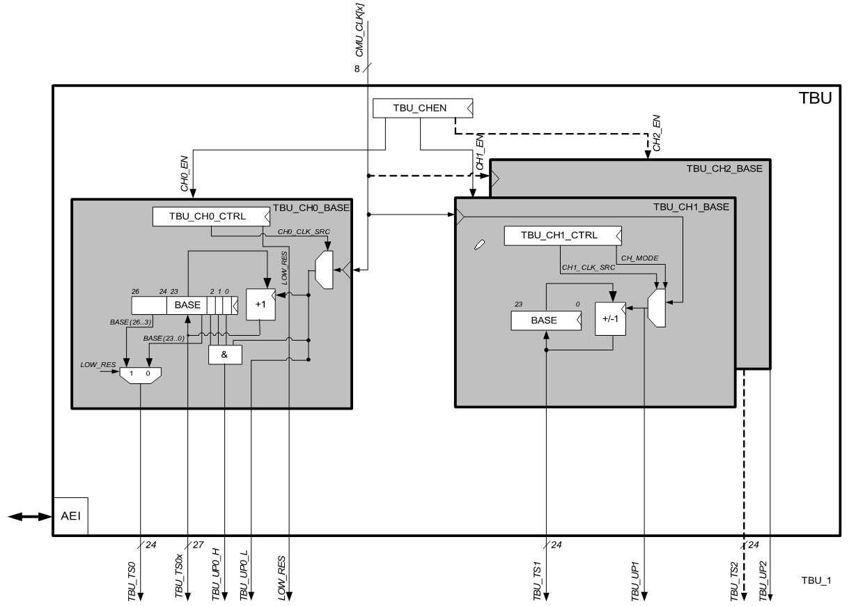 ChronosRuler_TBU_BlockDiagramm