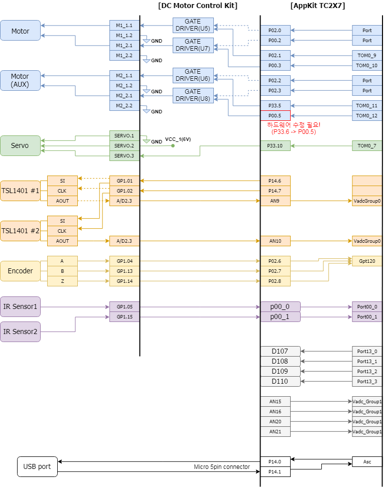 ConnectionDiagram