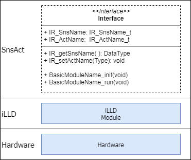 InfineonRacerUserGuide_BasicModuleArch