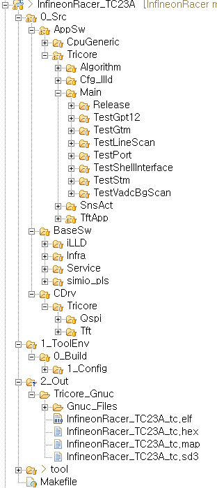 InfineonRacerUserGuide_ProjectExplorer