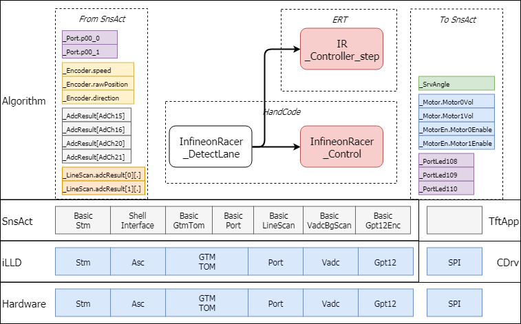 InfineonRacerUserGuide_SwArch