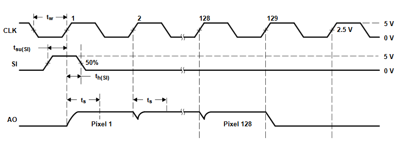 LineScanCamera_OperationalWaveForms