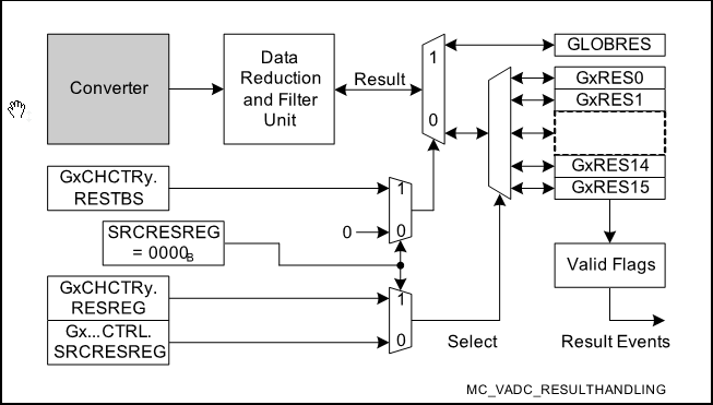 MyOwnCheapOscilloscope_ConversionResultStorage