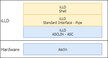 MyOwnTerminal_ShellLayer