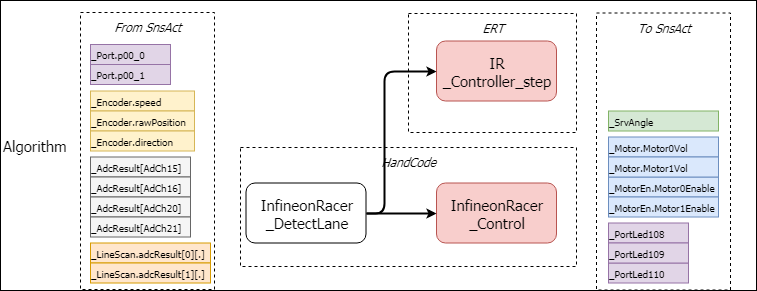 InfineonRacerUserGuide_SwArch