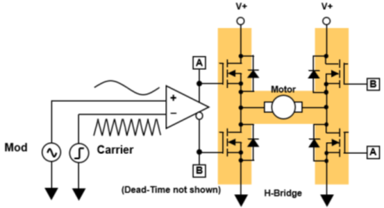 SynchronizedPwm_H_Bridge