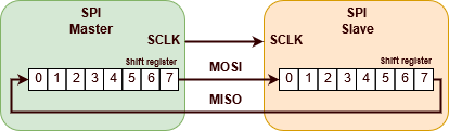 TftAsModernMmi_SPI_Register