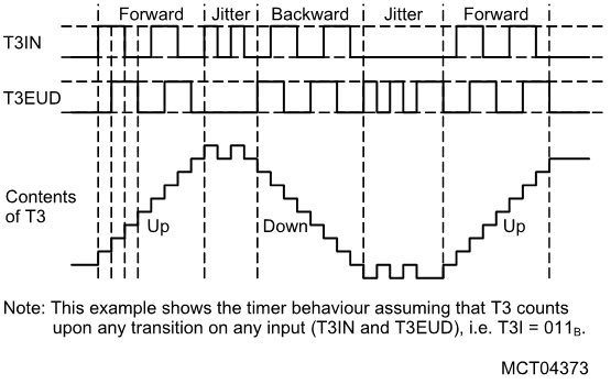 WhereAreYou_2Inputs
